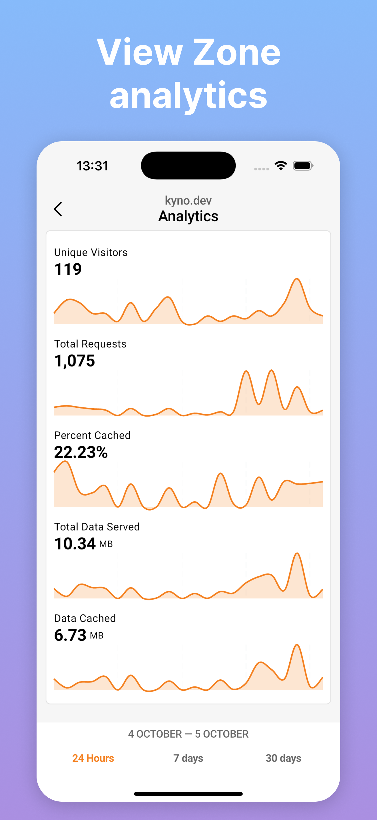 Kyno for Cloudflare gallery image