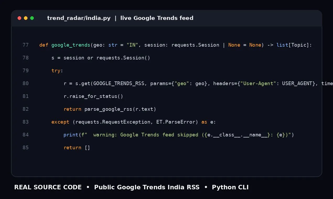TrendPulse gallery image