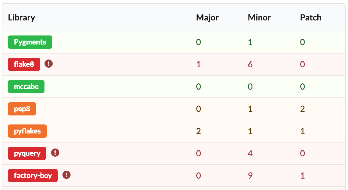 Depcheck gallery image