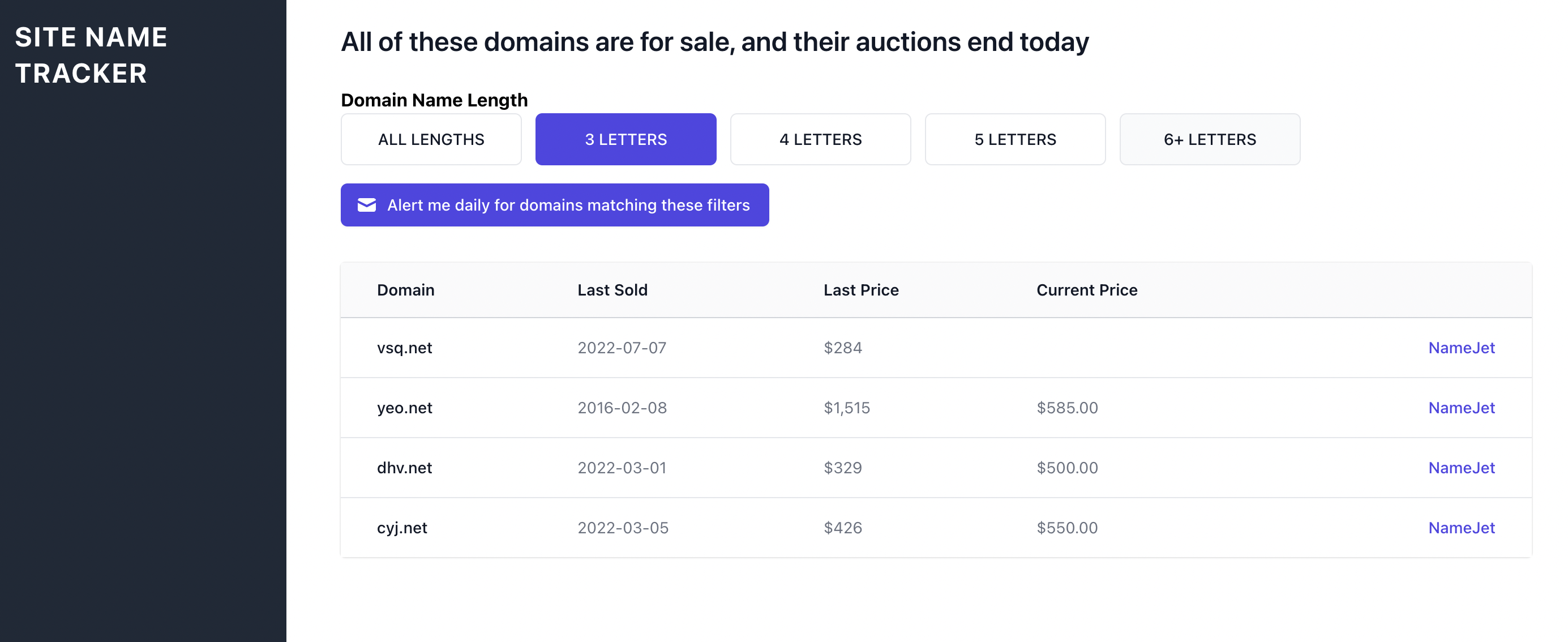 Media Sitenametracker - Giao dịch hàng ngày về các cuộc đấu giá miền đang kết thúc ngày hôm nay 1