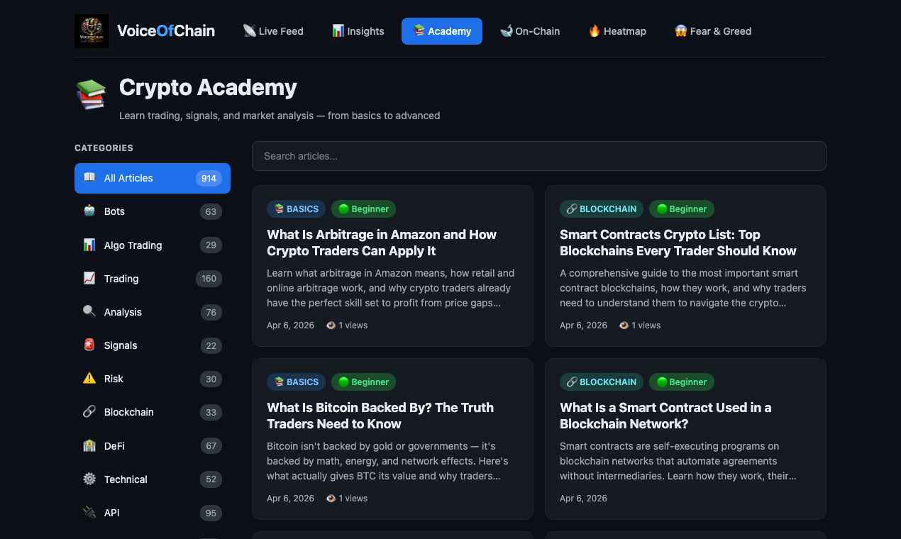 VoiceOfChain gallery image