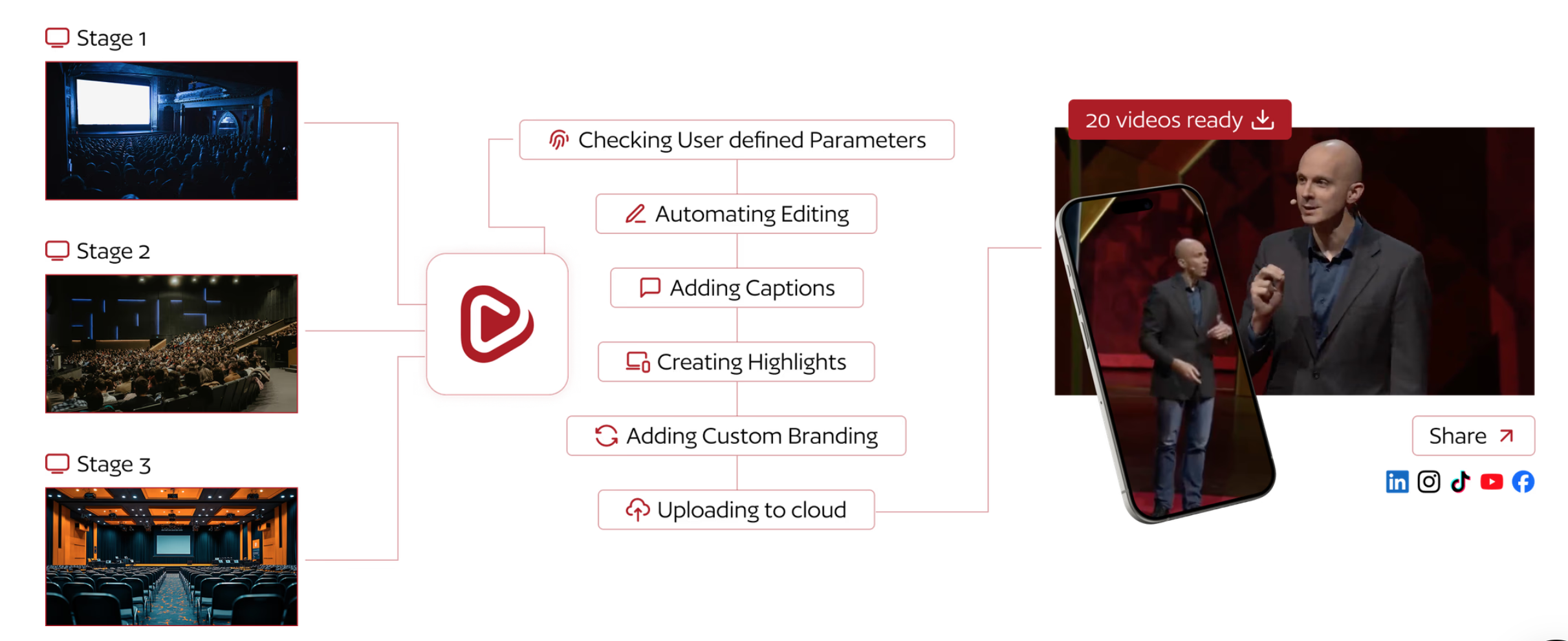 Edit on the Spot gallery image
