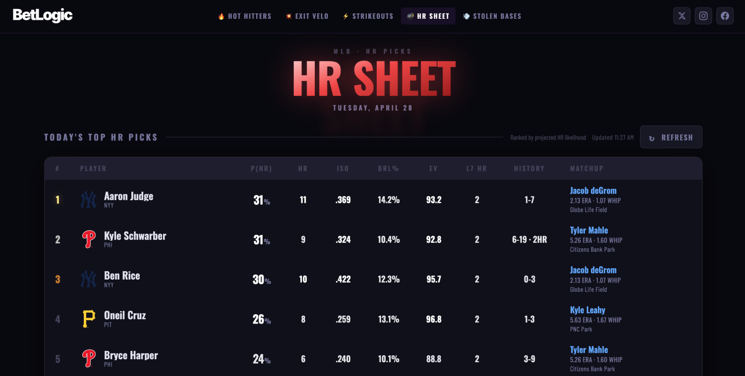 BetLogic gallery image