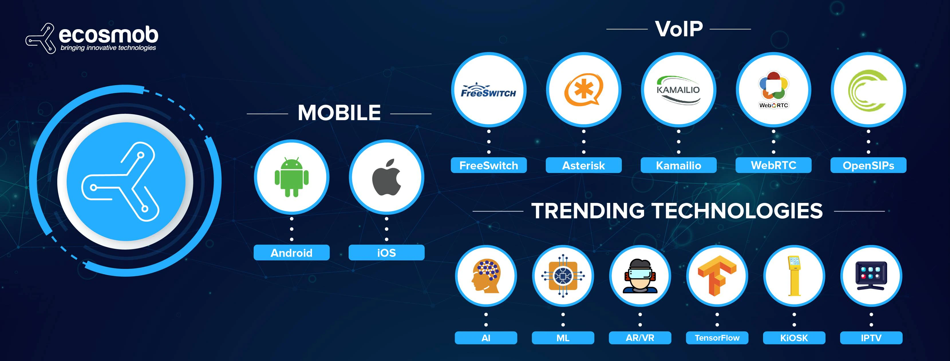 Ecosmob Technologies Pvt. Ltd. cover