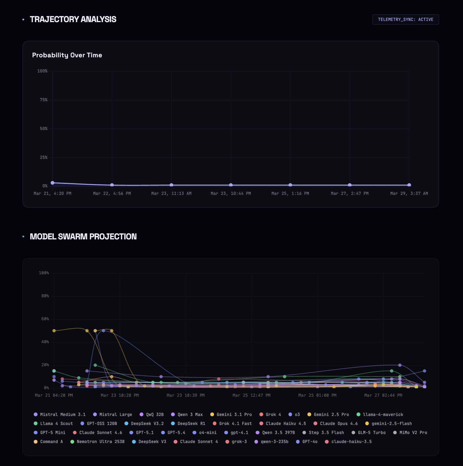 Prognix gallery image