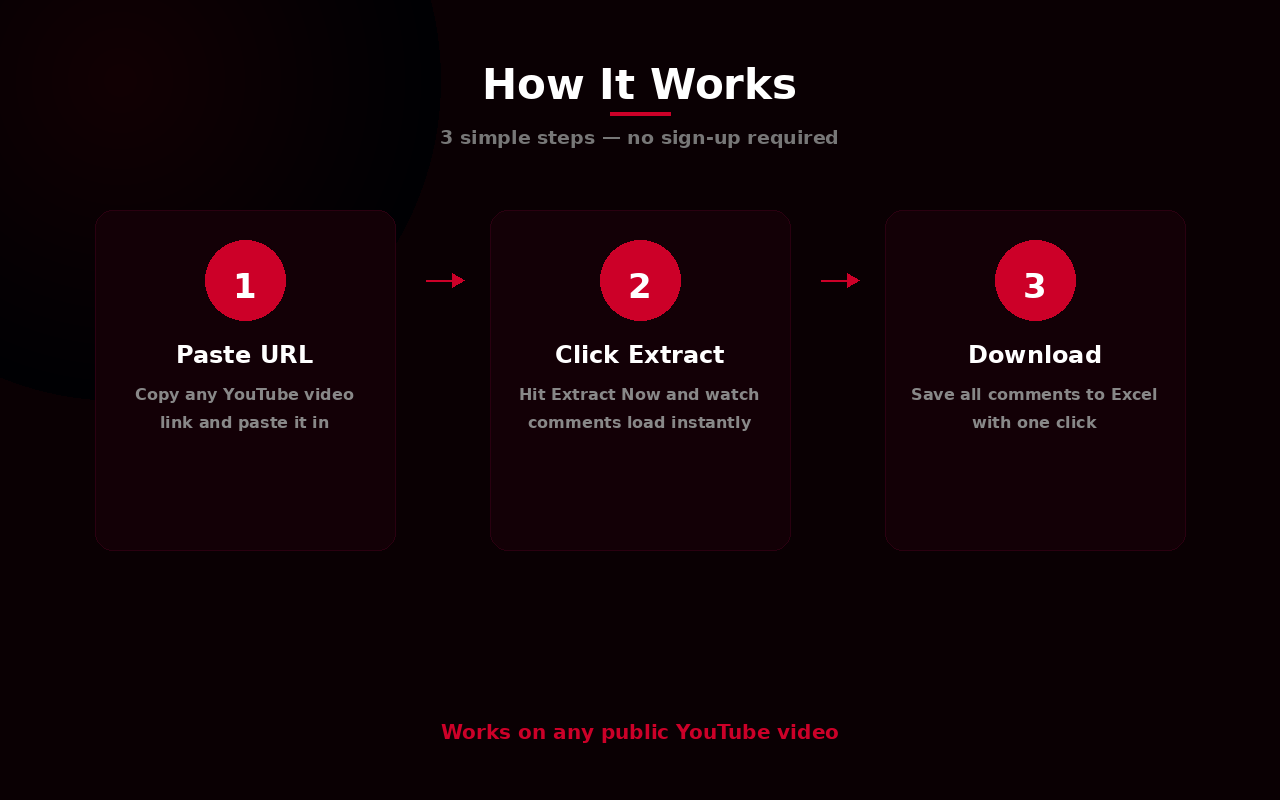 YouTube Comments Downloader gallery image