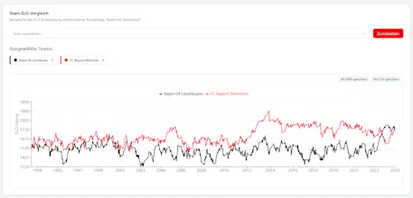 SoccerElo – Live Elo Ratings for Soccer gallery image