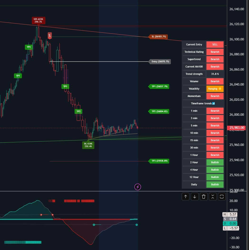 FC ALGO BOT - Main product screenshot demonstrating key features and user interface