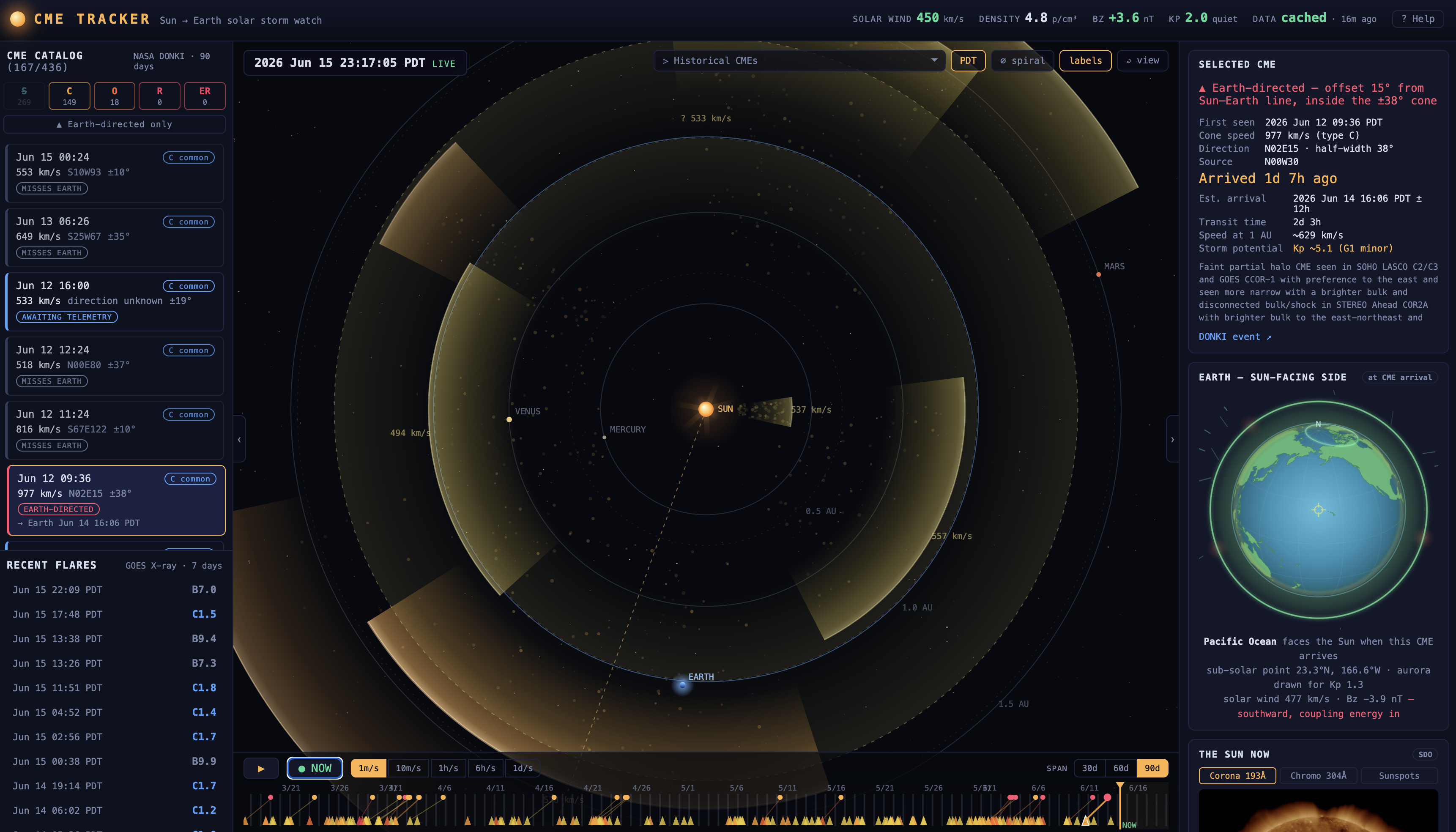 CME Tracker gallery image