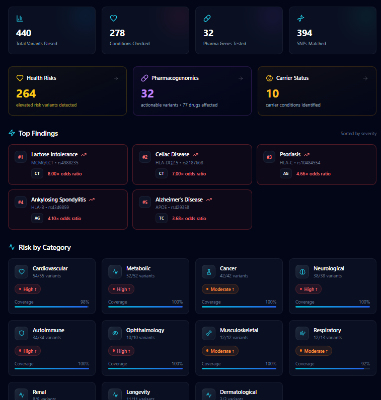 GenomeInsight gallery image