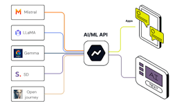 AI/ML API media 1