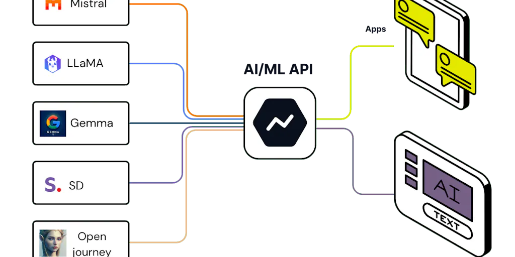 Ai Models Api AI/ML API: One API 200+ AI Models Accessible 24/7 | Product Hunt