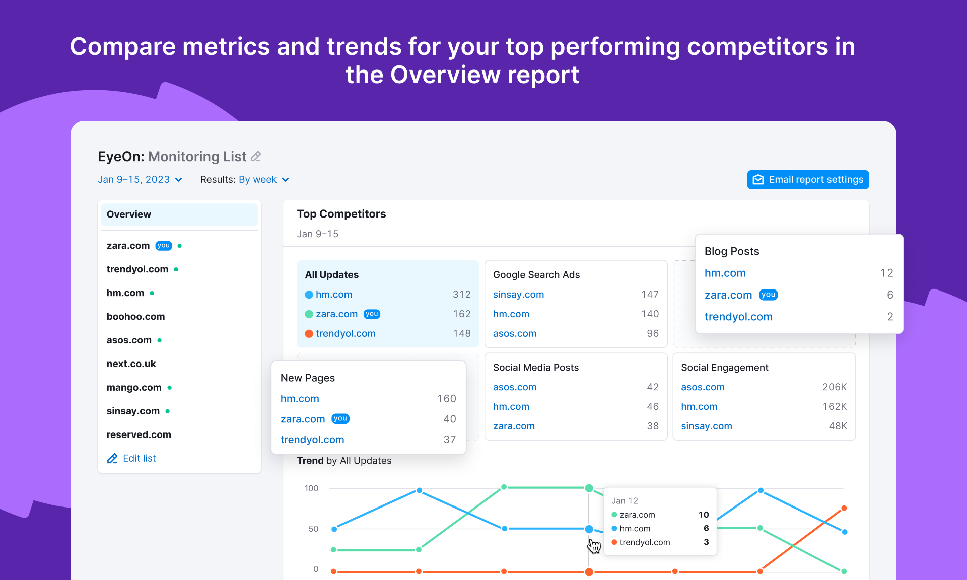 Media Aplikasi mata oleh semrush 3