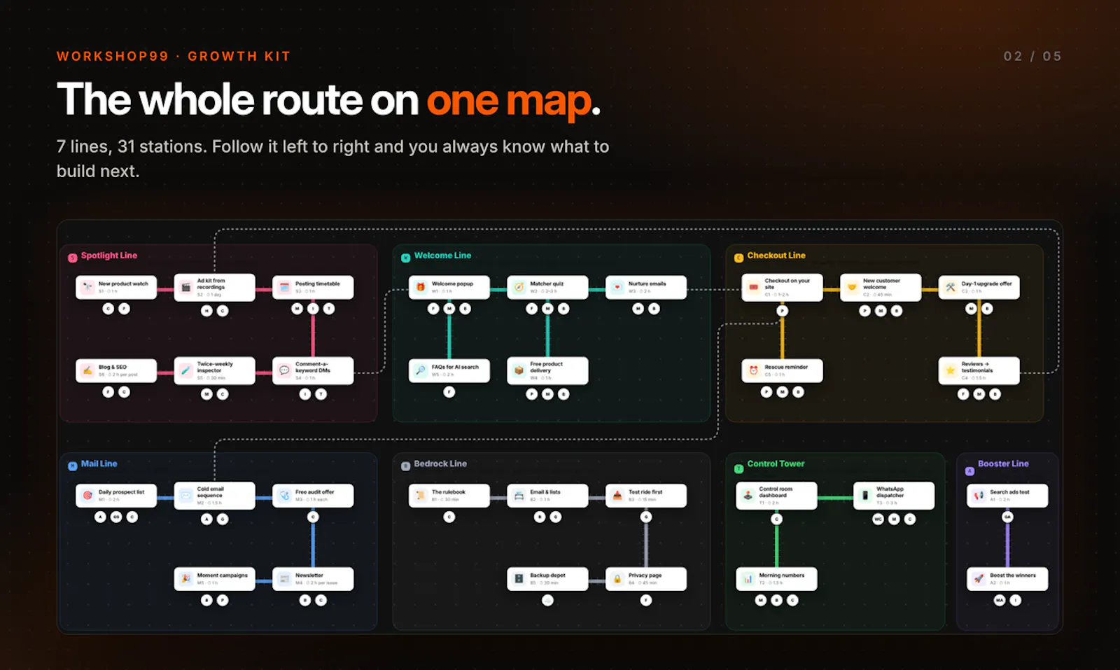 The Growth Railway screenshot 2