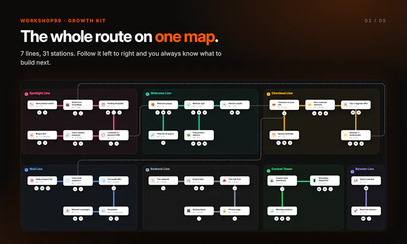 The Growth Railway screenshot 2