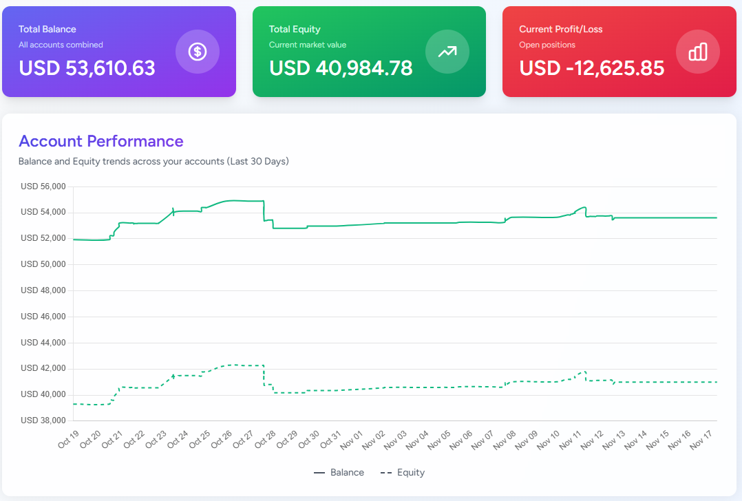 TheTradeVisor - Main product screenshot demonstrating key features and user interface