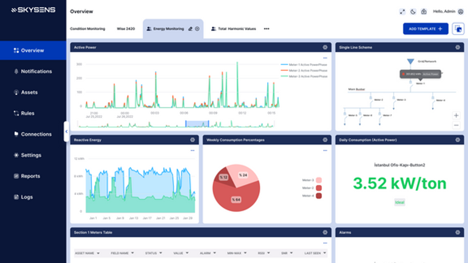 Skysens AGPM - แพลตฟอร์ม A-IOT สำหรับการตรวจสอบการทำนายแบบเปรียว media 6