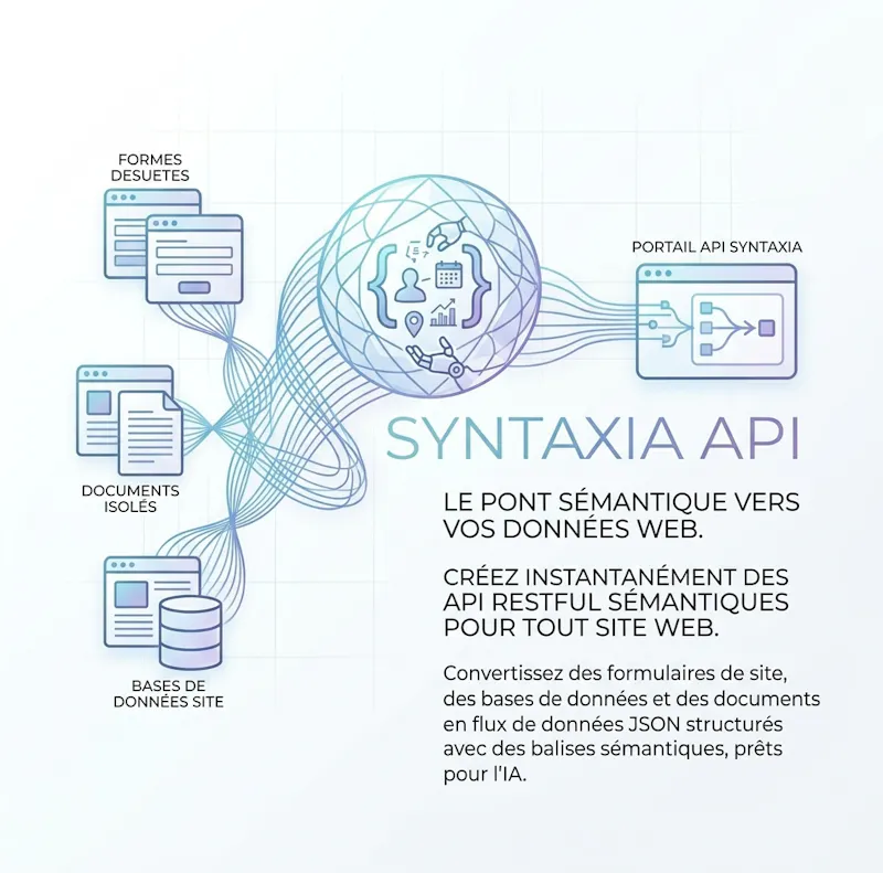 Web2API Pro screenshot 1