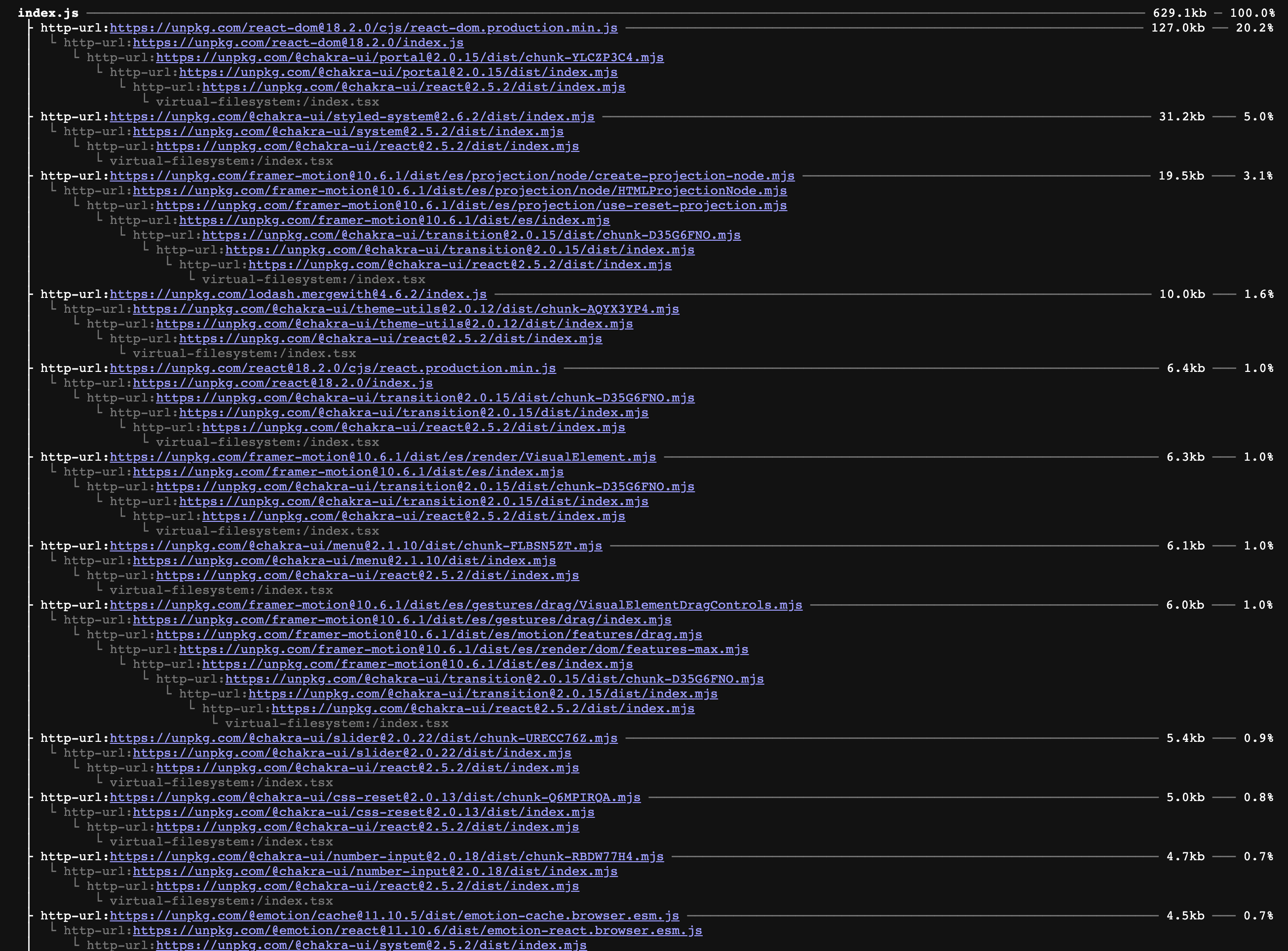 API BUNDLEJS media 3