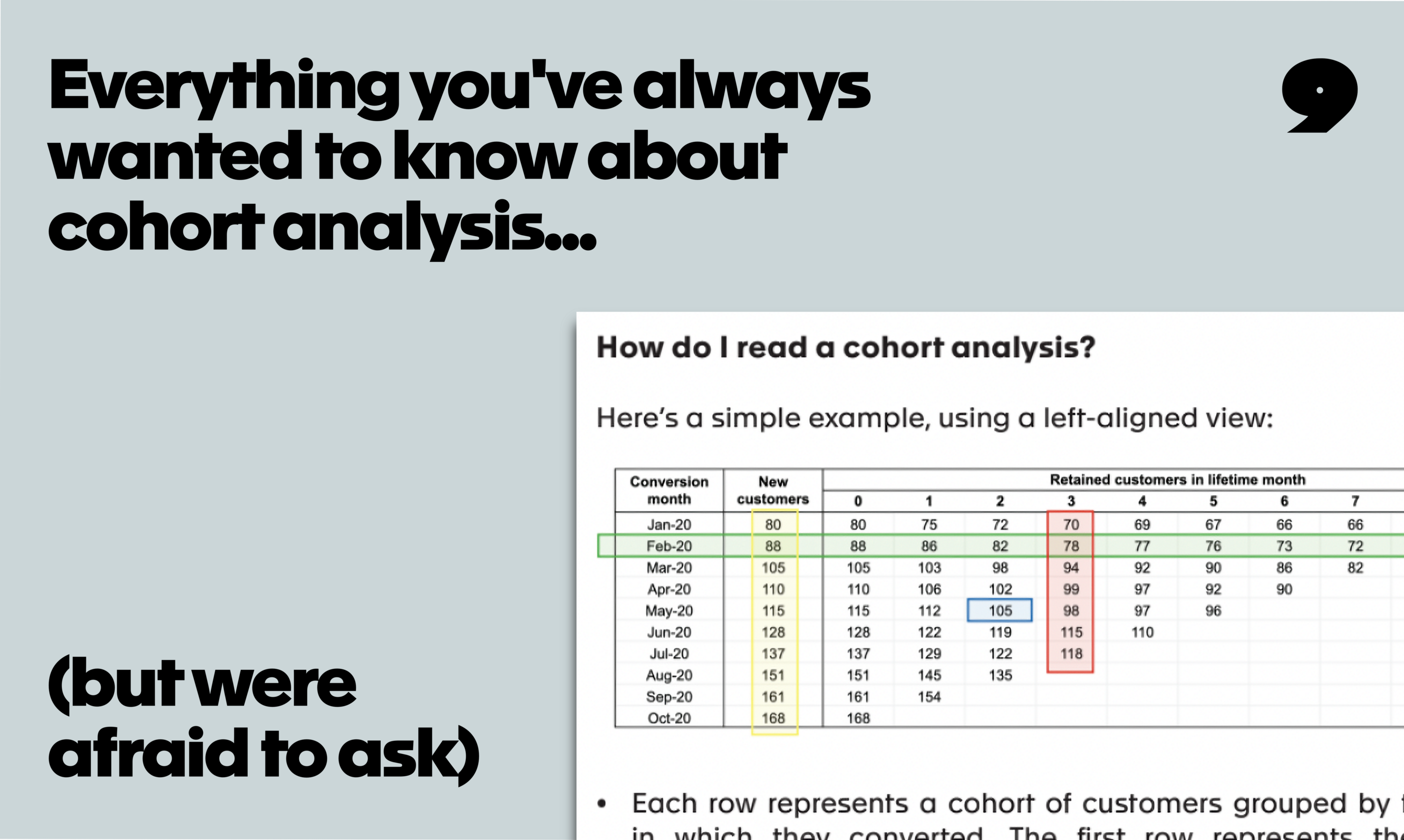 startuptile The P9 Guide to Cohort Analysis in SaaS-Everything you wanted to know about cohort analysis