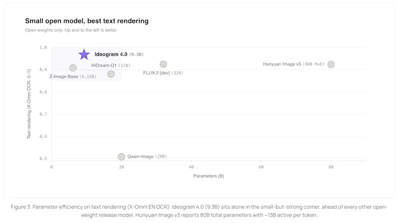 Ideogram 4.0 screenshot 12