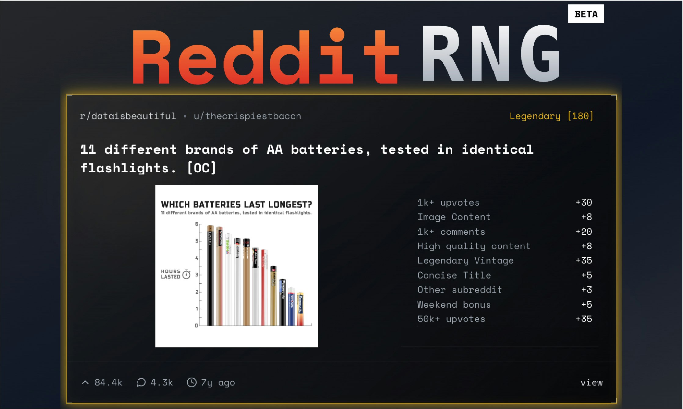 Reddit Rng - Efsanevi Reddit gönderilerini keşfedin medya 4