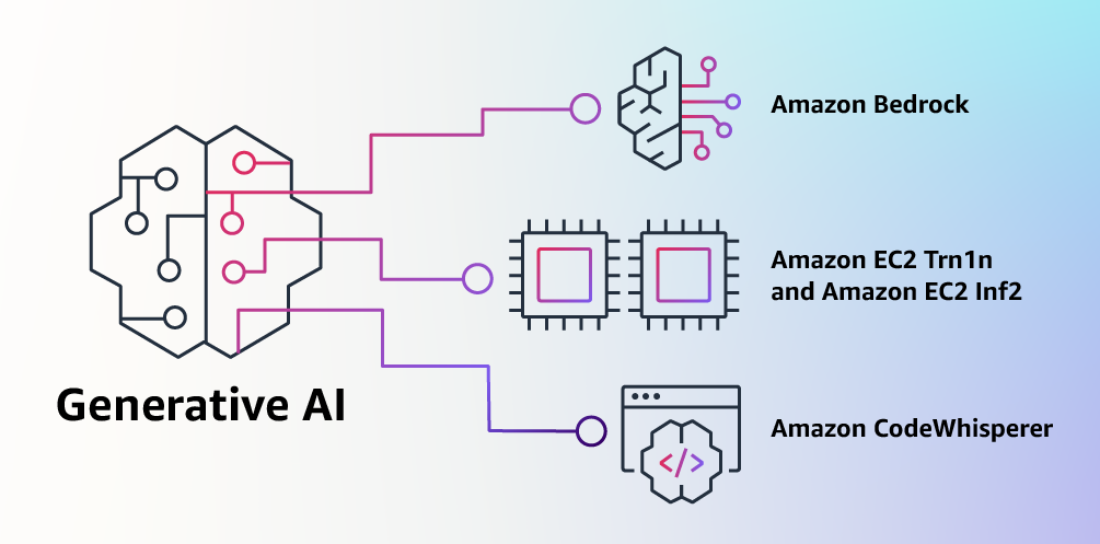 Roca madre de Amazon - Aplicaciones de IA generativas de compilación y escala con modelos fundamentales media 2