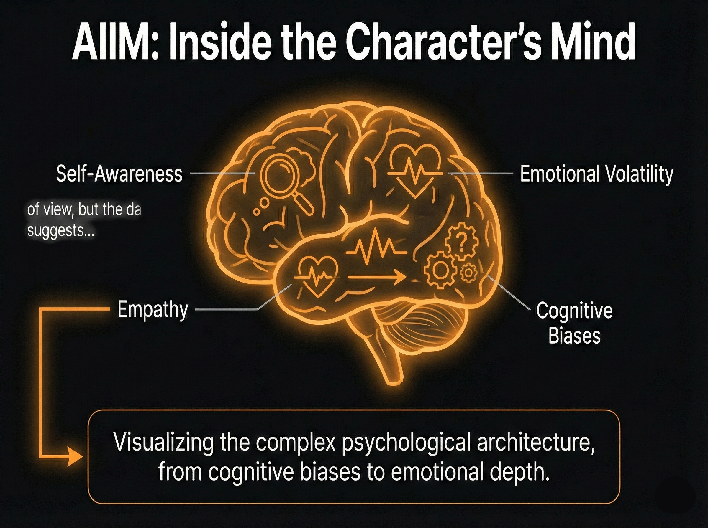 AIIM Platform gallery image