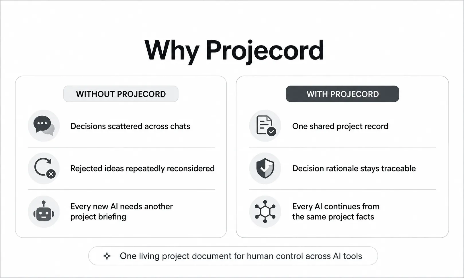 Projecord gallery image