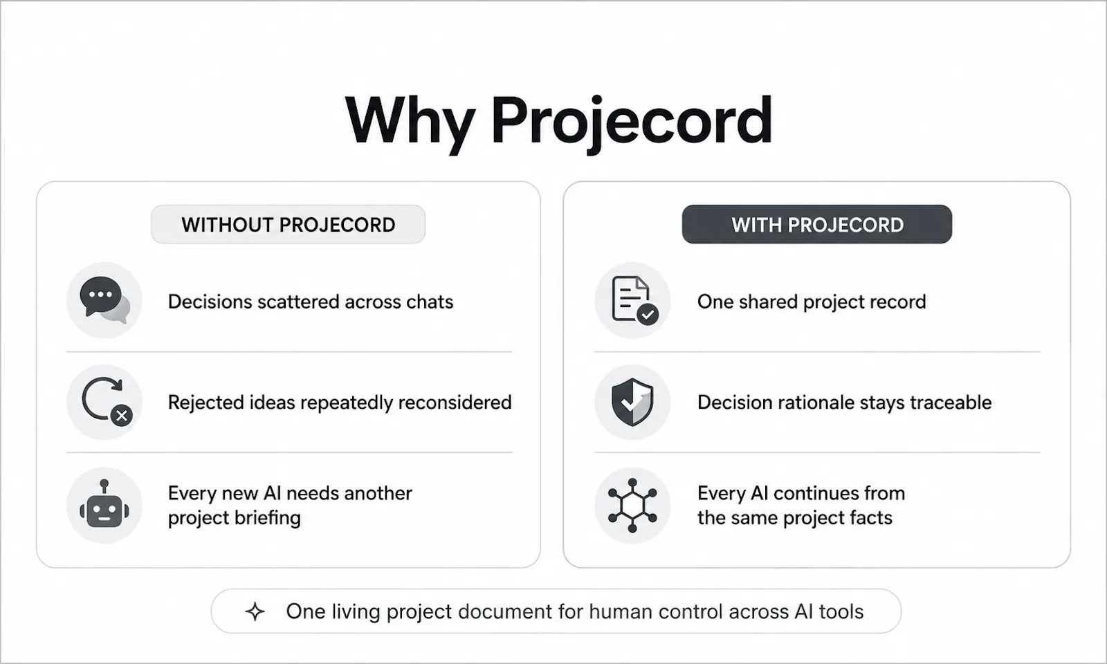 Projecord screenshot 1