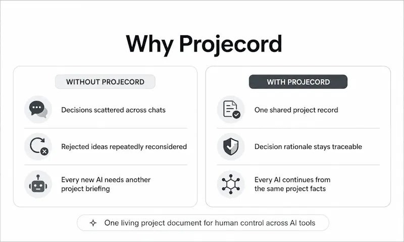Projecord screenshot 1