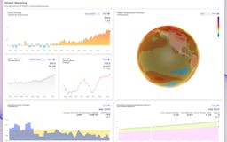 Climate Change Tracker media 2