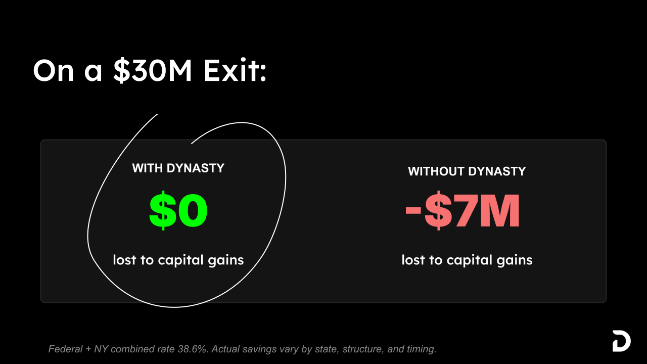 GetDynasty gallery image