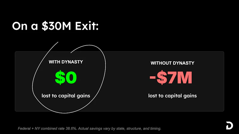 GetDynasty screenshot 8