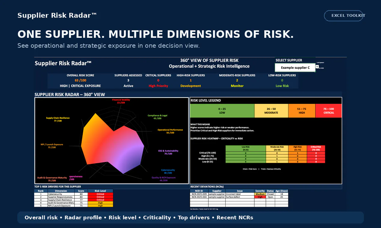 Supplier Risk Radar gallery image