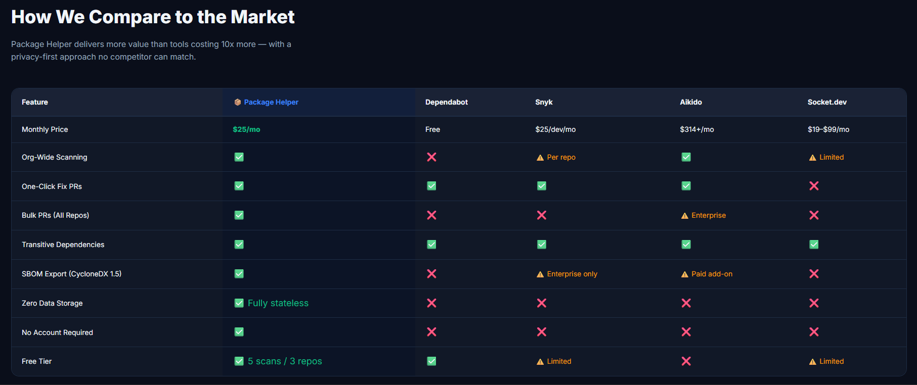 Package Helper gallery image