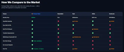 Package Helper gallery image