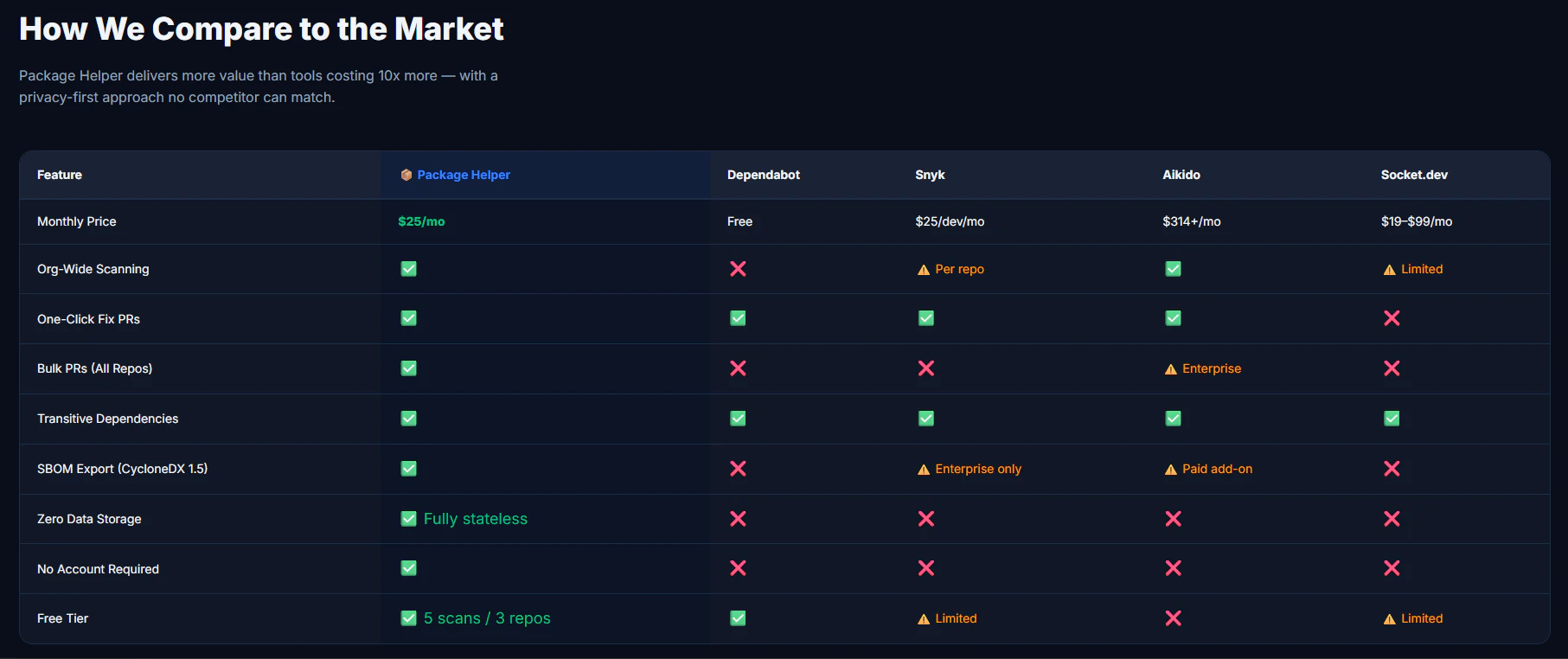 Package Helper 대표 미리보기