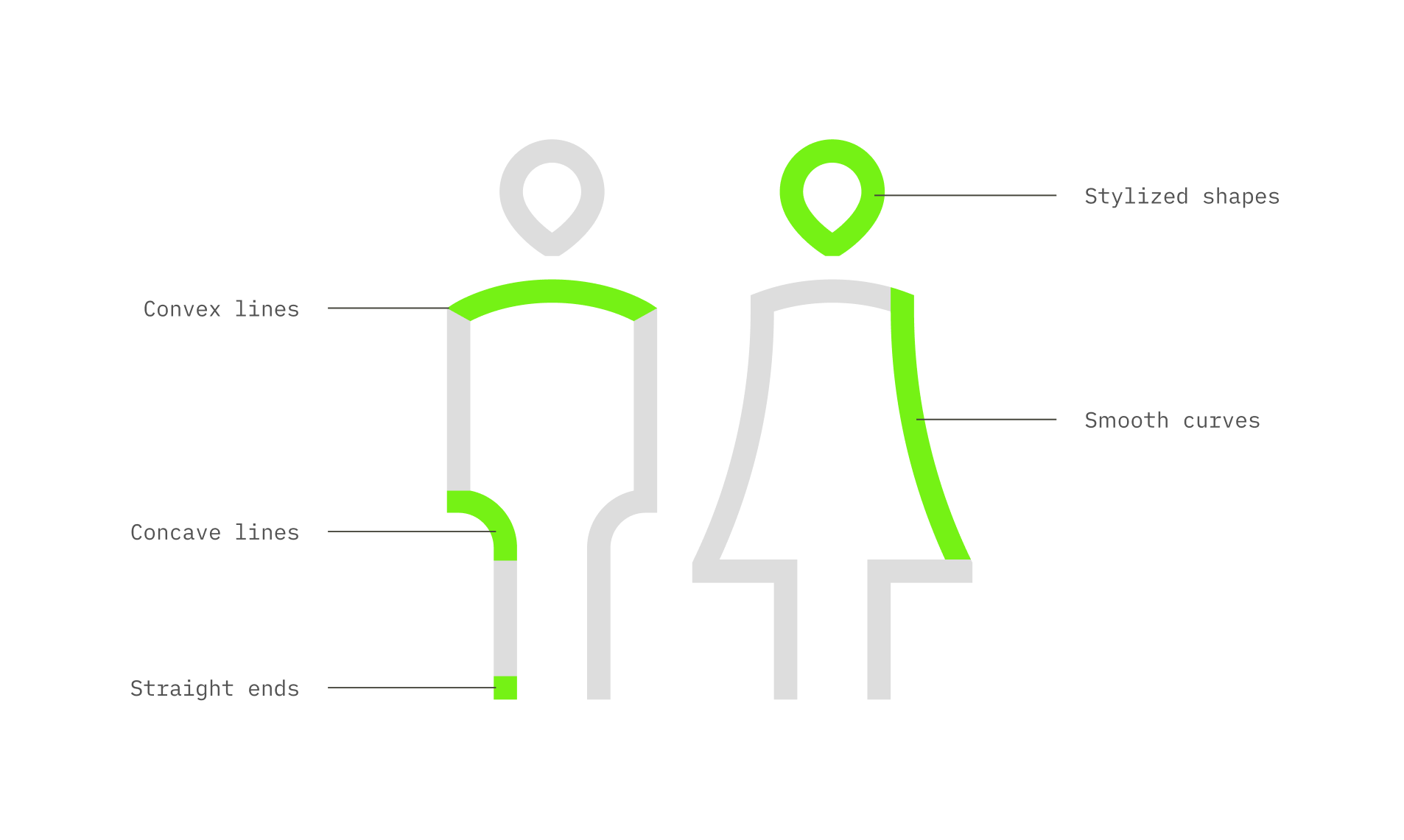 Guidance - Wayfinding 2.0 media 2