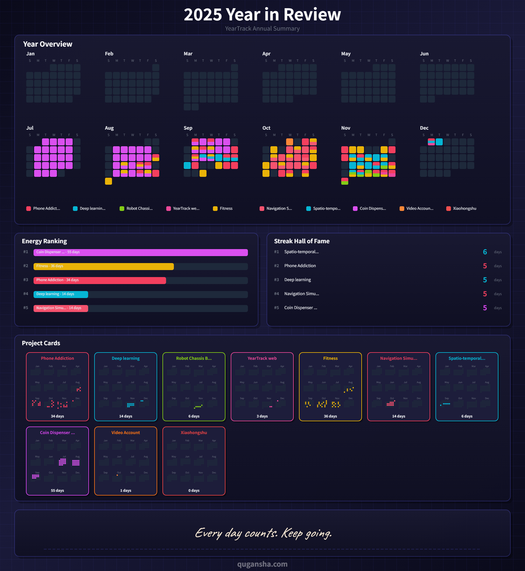 YearTrack gallery image