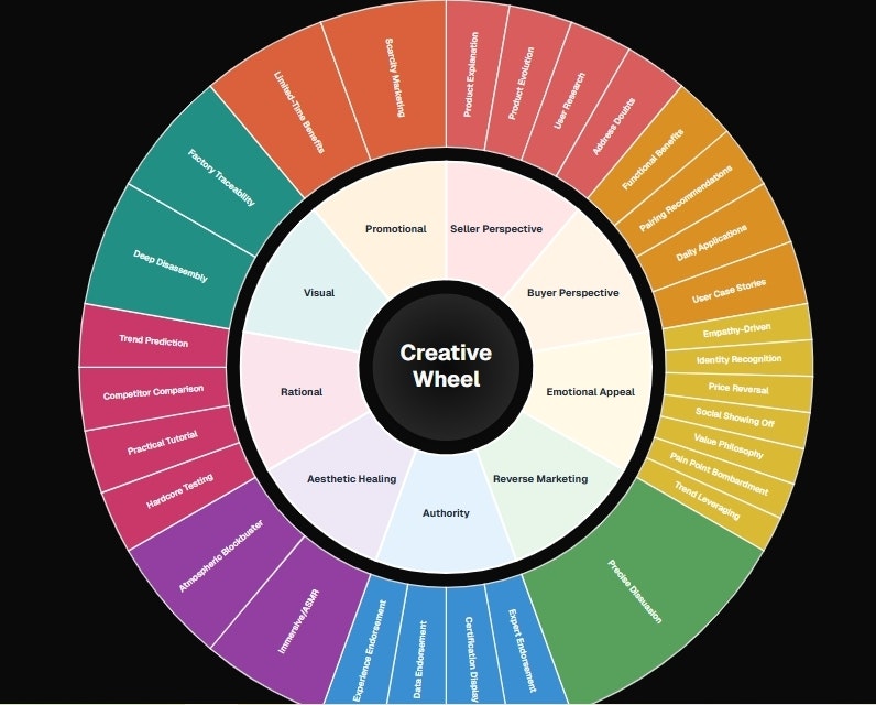 CreatOK gallery image