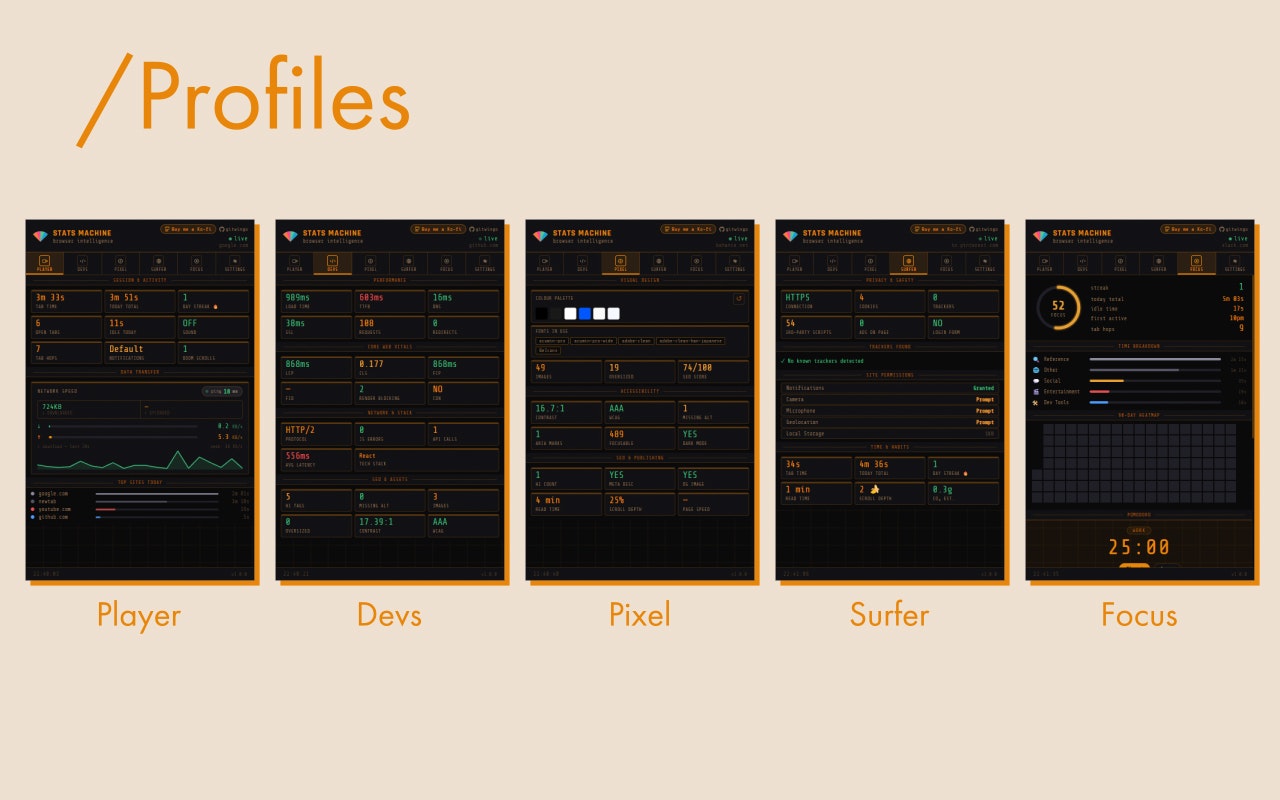 Stats Machine gallery image