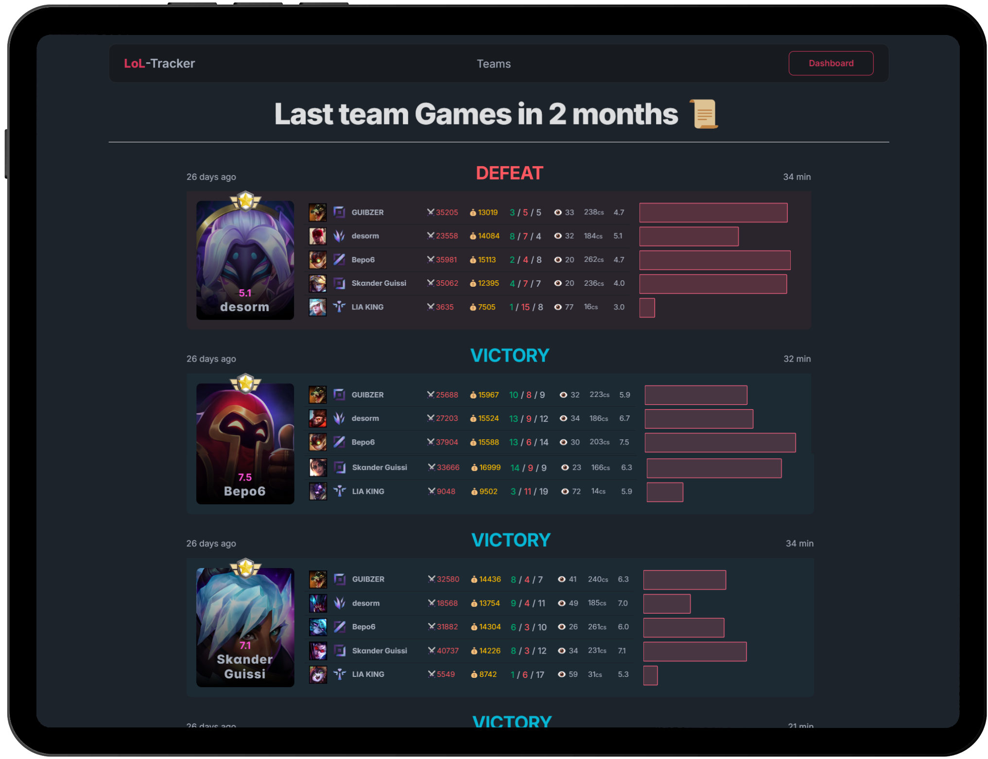 Media LOL-Tracker 4