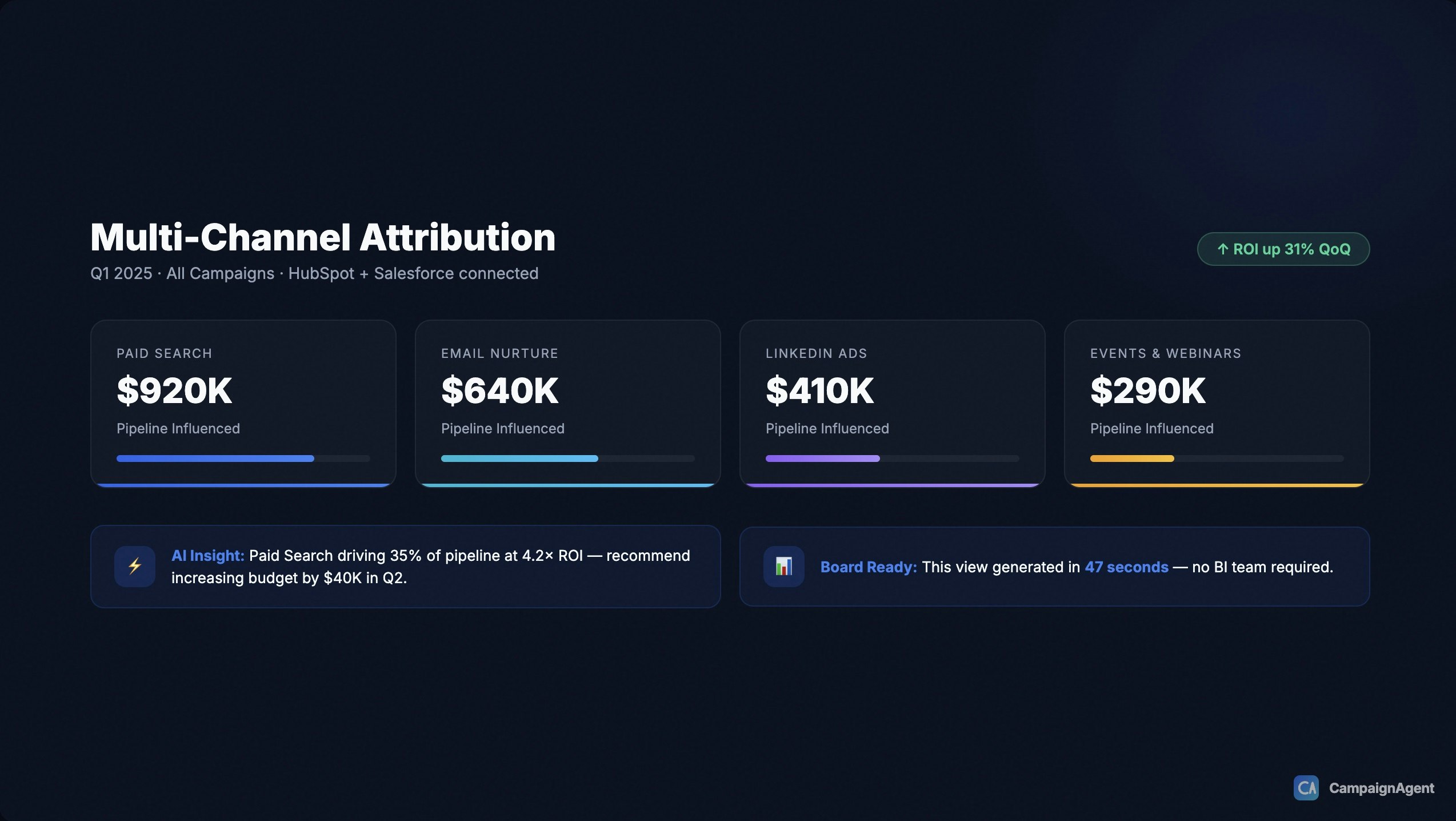 CampaignAgent  media 5