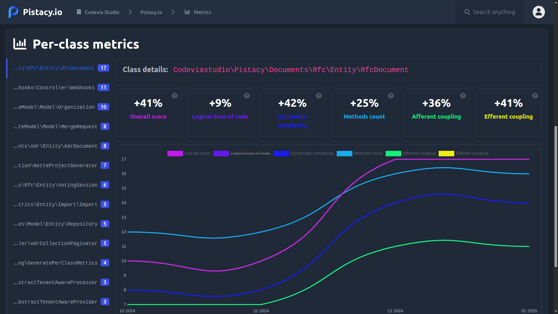 Mídia 5 de Pistacy.io - Plataforma de arquitetura de software