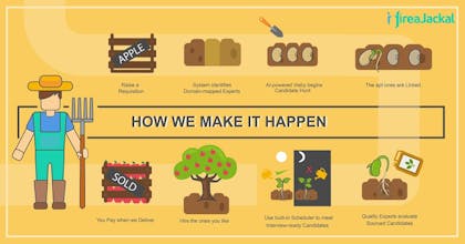 HireaJackal gallery image