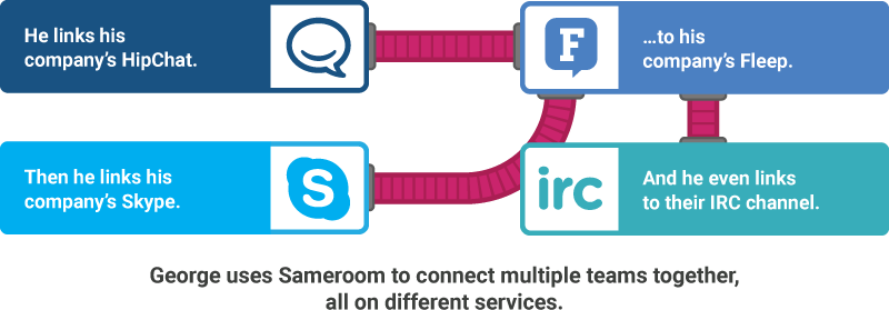 Sameroom gallery image