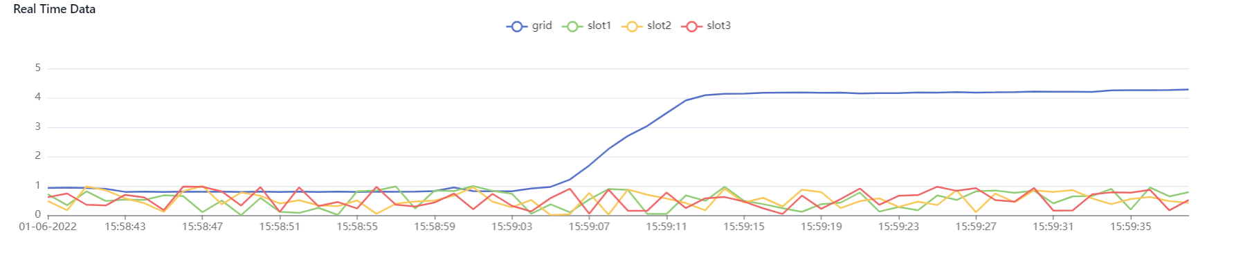 Bewijs - Genereer realtime inzicht van IoT -apparaten zoals Smart Meter media 5