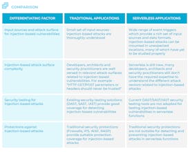 The Ten Most Critical Risks for Serverless Applications (Guide) v1.0 gallery image