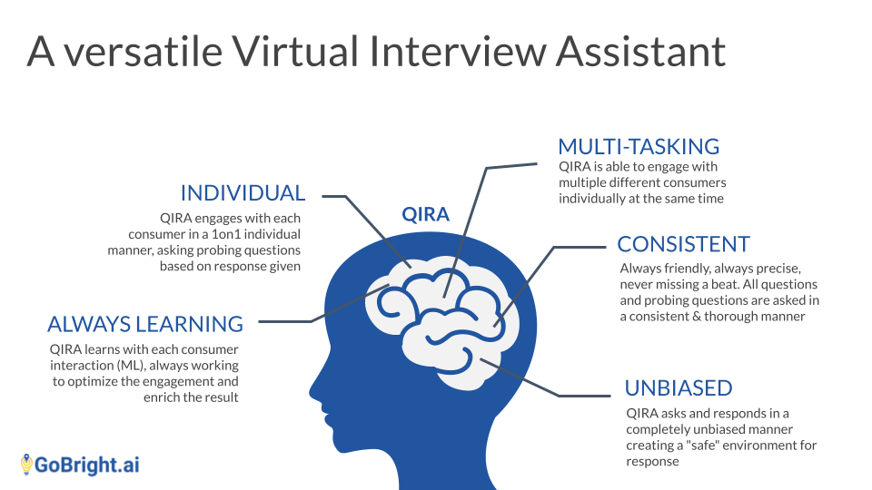 GoBright.ai gallery image